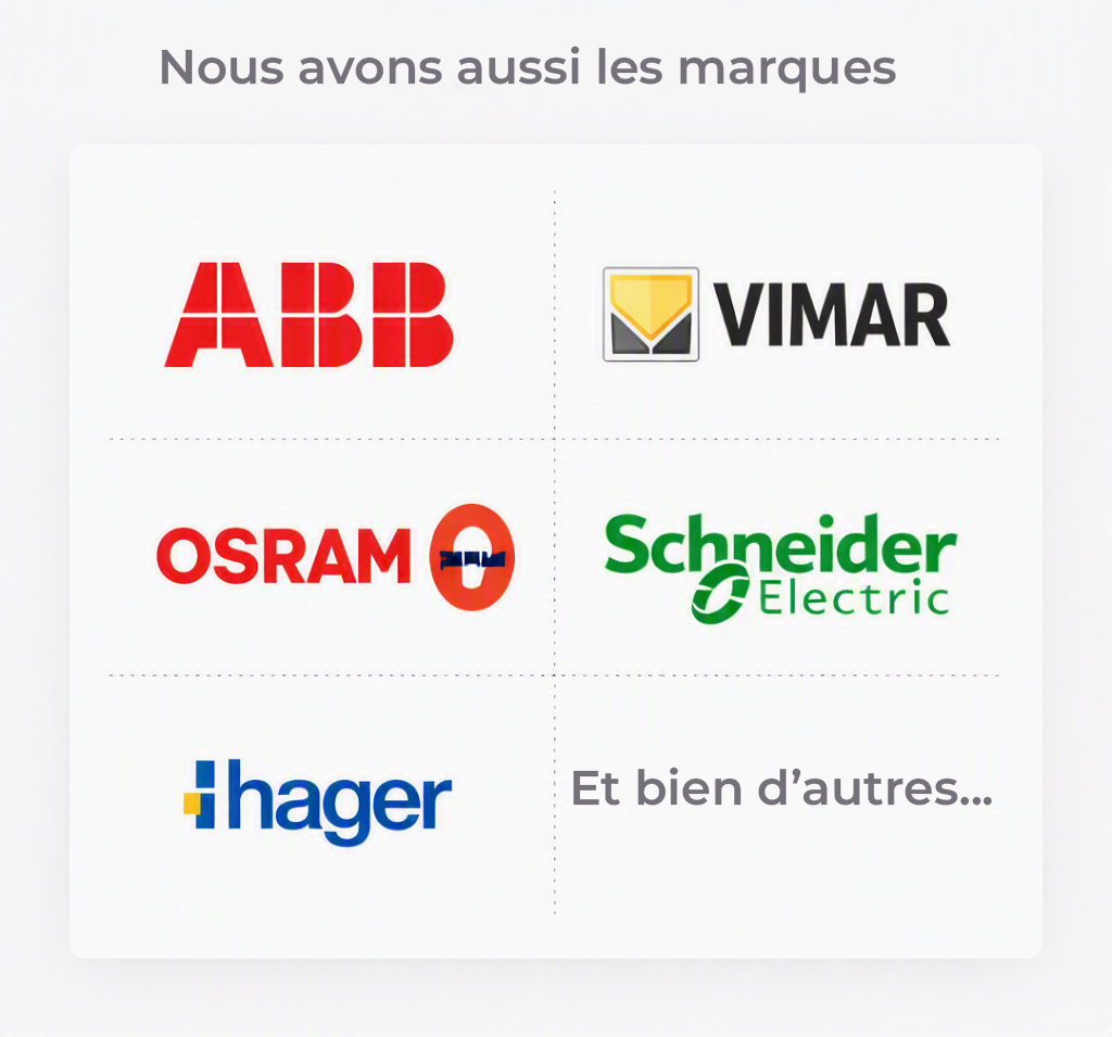 Présentation des produits